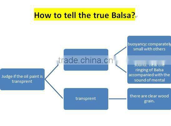 2014 NEW FISHING FLOAT FLT003