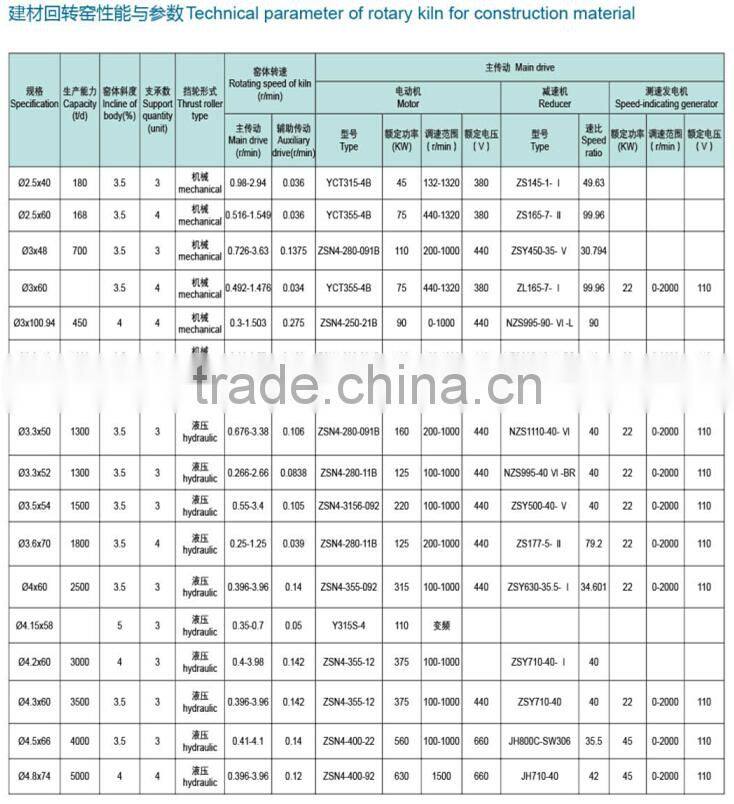 Limestone drying used rotary kiln, rotary kiln design
