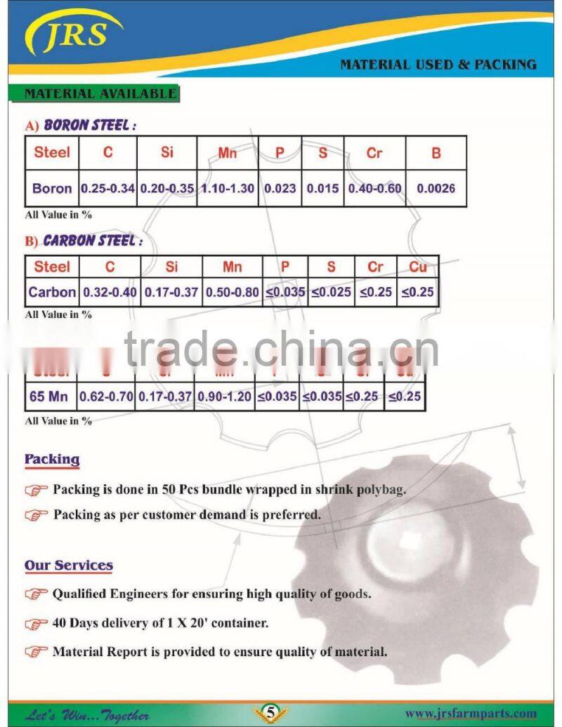 Notched harrow disc or disc plough