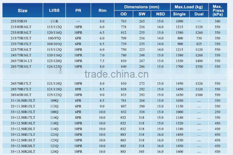 Promotion of Chinese AT/HT/MT tires/4x4 tires