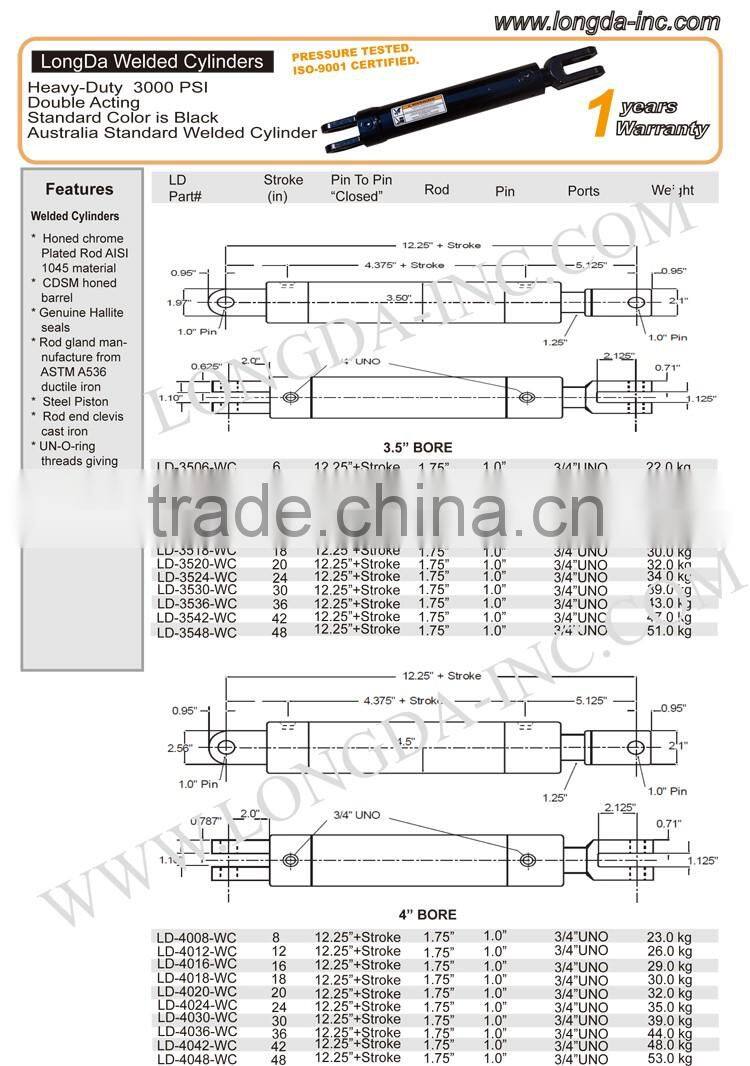 High Quality Standard Hydraulic Cylinder for Australia Market