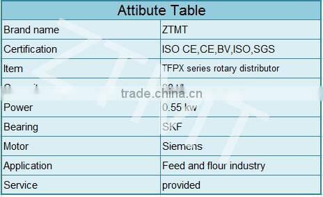 Animal feed pellet bucket elevator,TFPX series rotary distributor