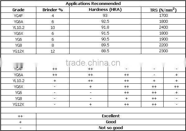 Woodworking cutting blade planner reversible knives