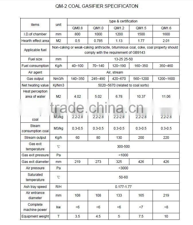 2017 New Type Qm 1.5 M Coal Gasifier/coal gasification/Wood gasifier Good Saling in India and Pakistan