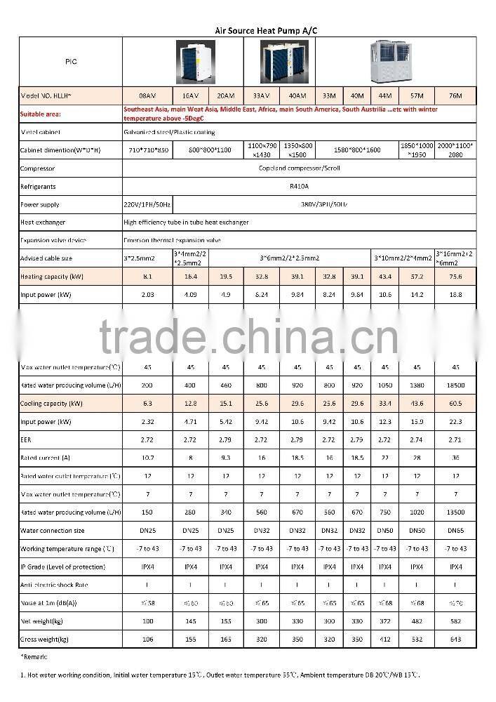Scroll type Water Heater Air to water heat pump /Air source heat pump for heating&cooling