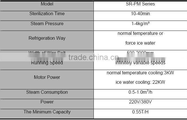Mesh Belt Type Blanching Machine for Meat Product