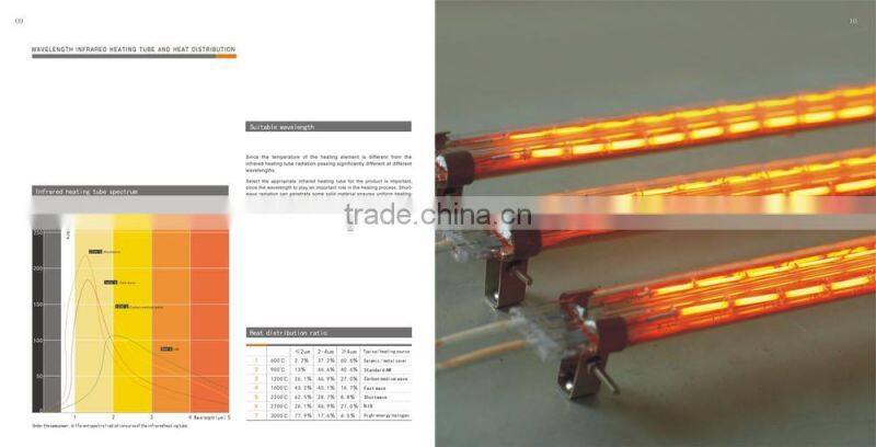 halogen infrared heating element 110V for Powder coat curing