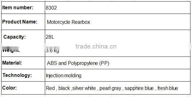 China injection factory plastic cheaper motorcycle storage box