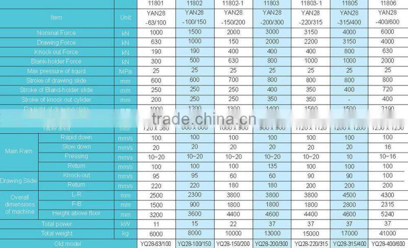 SMAC high efficiency and precision well selling deep drawing hydraulic press