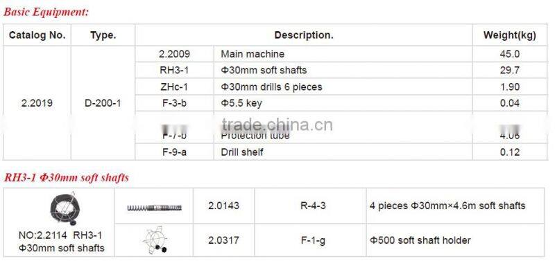 Dalitools Sewer and Drain Cleaning machine D-200-1