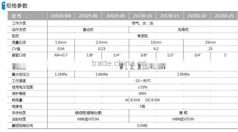 2V series safety valve with high quality