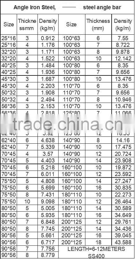 China Equal Angel Bar/Angle Steel /Iron Angle
