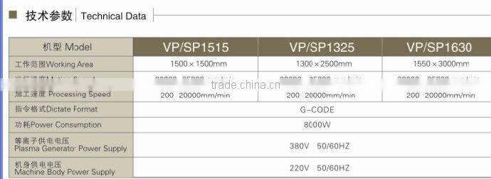plasma cutting machine -THK linear rail,superior plasma