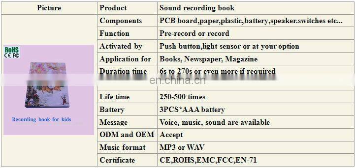 Children Special Colorful Speaking English to Urdu Dictionary