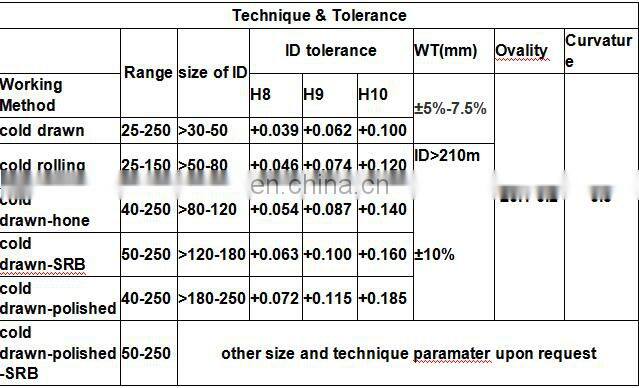 Seamless Steel AISI/SAE/ASTM Honed Tube Exporter