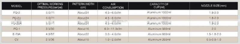 PQ-2UA pot under the paint furniture wood car pneumatic spray gun