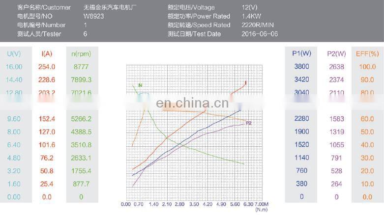 12 Volt DC Motor for Hydraulic Forklift
