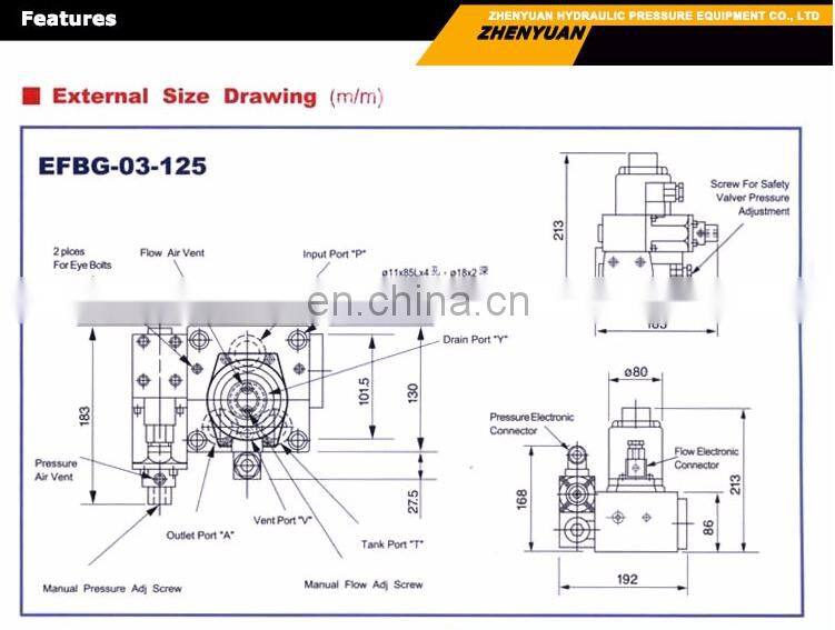 HNC EFBG series EFBG-03-125  EFBG-06-250 EFBG-10-500 double proportional flow control valve