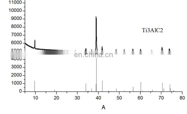 Hot Sale CAS 196506-01-1 Titanium Aluminum Carbide High Purity 99.9% Ti3AlC2 Powder