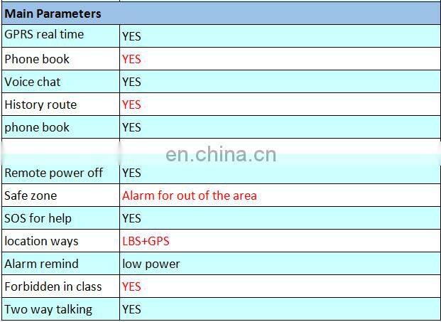 2019 Hottest Q50 Kids Smart Watch with LBS +GPS Tracker SOS Call Kid Smart Watch