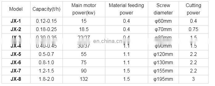 Hot sale 2019 new model floating fish pellet making machine