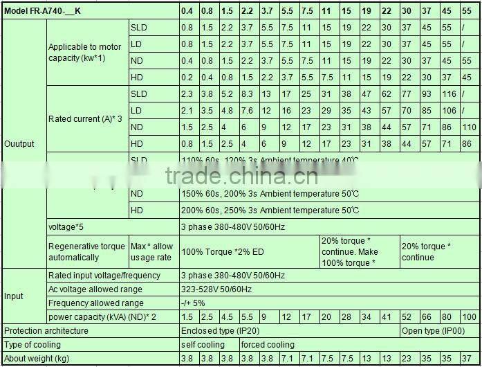 Mitsubishi Electric Inverter FR-A740-0.4K-CHT Factory Automation Equipment