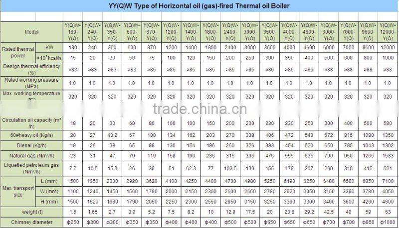 2016 Competitive Price Chain Grate Coal Thermal Oil Boiler