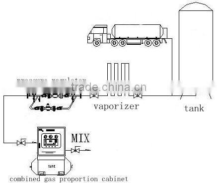 convenient high pressure reducing valve, regulator pressure valve