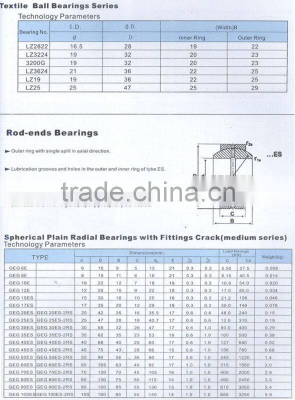 GF/SAB/SIB Series Rod-end bearings