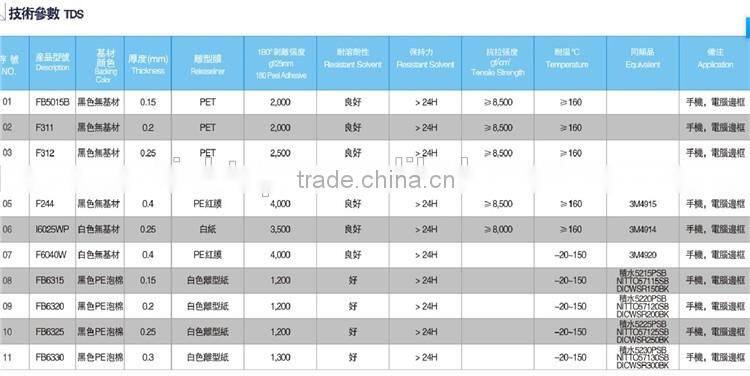 Ultra-thin Waterproof and Shock Proof Foam Tape For Mobile Phone Bezel