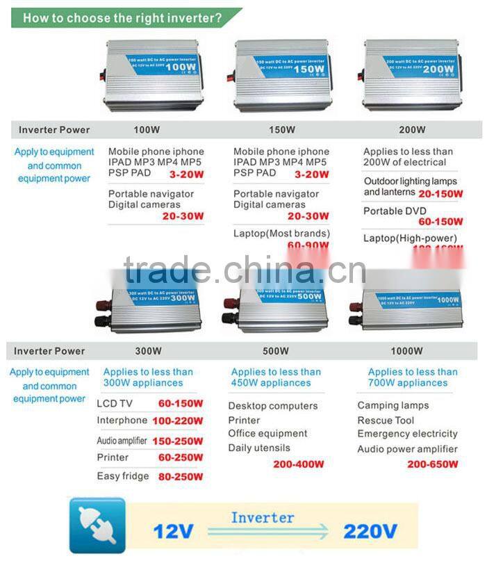 ce certificated 220v inverter 200w for home appliance with 110v 220v