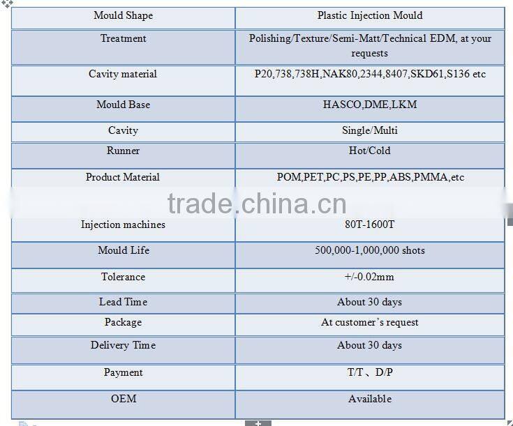 pocoyo building block toys for kids customized in Guangdong China