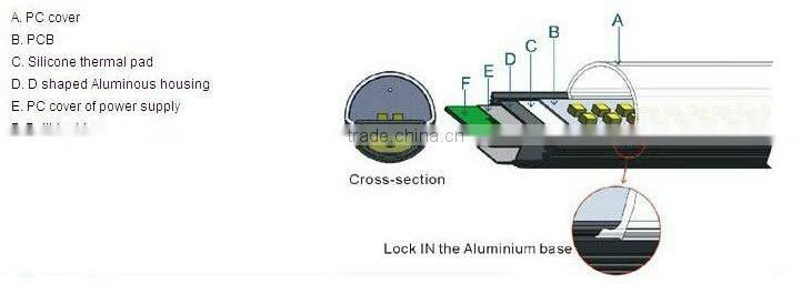 led lights with motion detector T8 5ft 25W isolated power supply AC 220v motion sensor LED tube