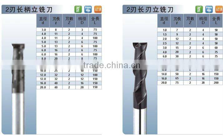 Blue Coated Square Tungsten End mill