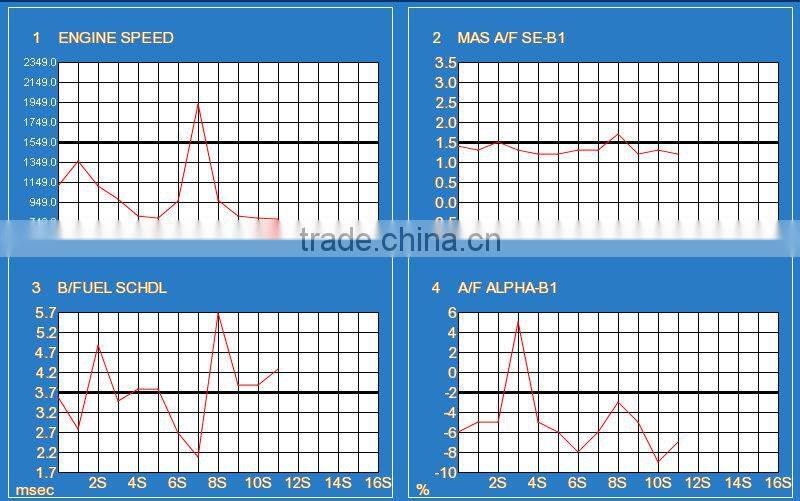 Fcar F5-G Scan diagnosis petrol cars & heavy duty update online truck diagnostic scanner 12v 24v