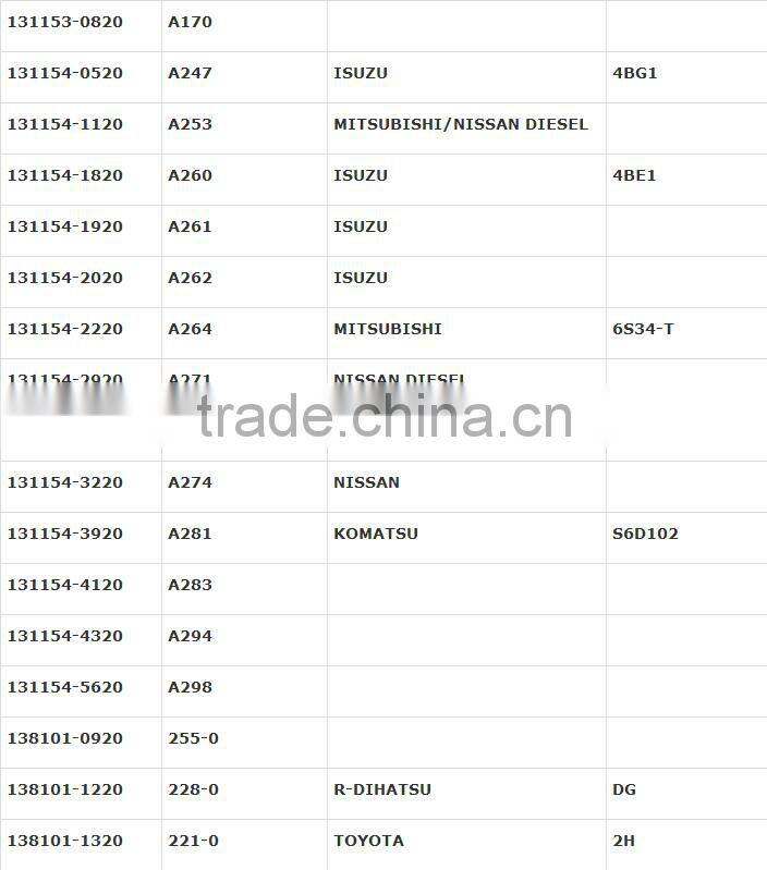 X195 diesel injection pump element