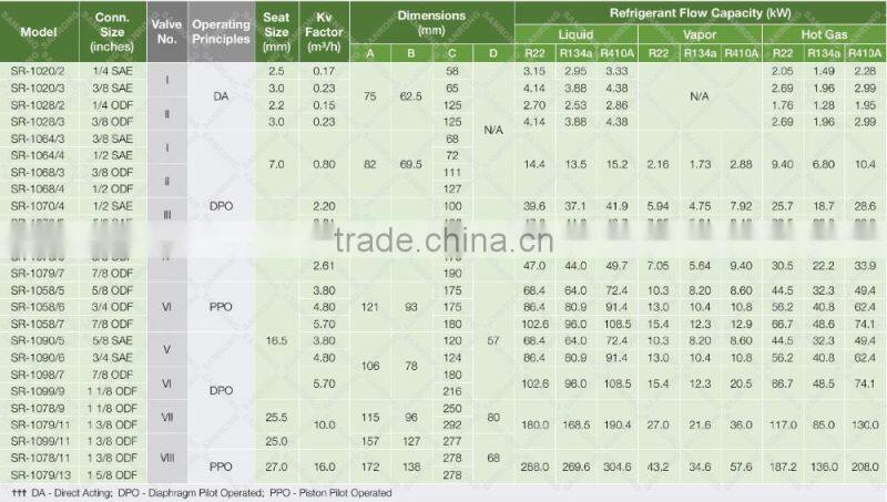 1078/9 1079/11 Diaphragm Solenoid Valve for Liquid Suction Line, Welding Solenoid Valve with 1-1/8 1-3/8 ODF Solder