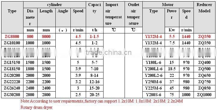 2015 national standard of herb drying machine at Canton fair with CE and ISO