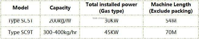 automatic creamed chocolate pie production line
