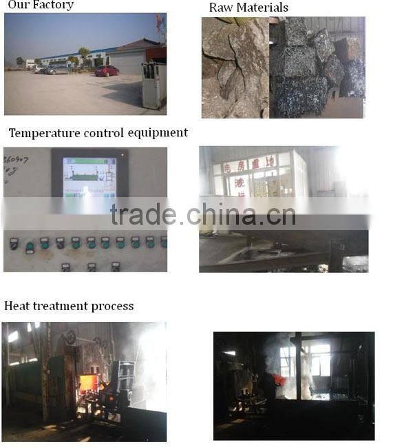 Grinding ball for mine from anhui