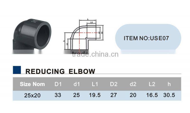 PVC PRESSURE FITTINGS FOR DIN 8063