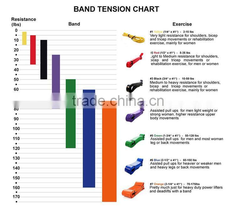 Yoga exercise stretch bands, pull up resistance bands