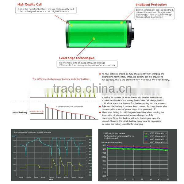 Best Quality Camera Battery For NB-5L Canon