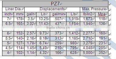 PZ mud pump oil field API 7K PZ7