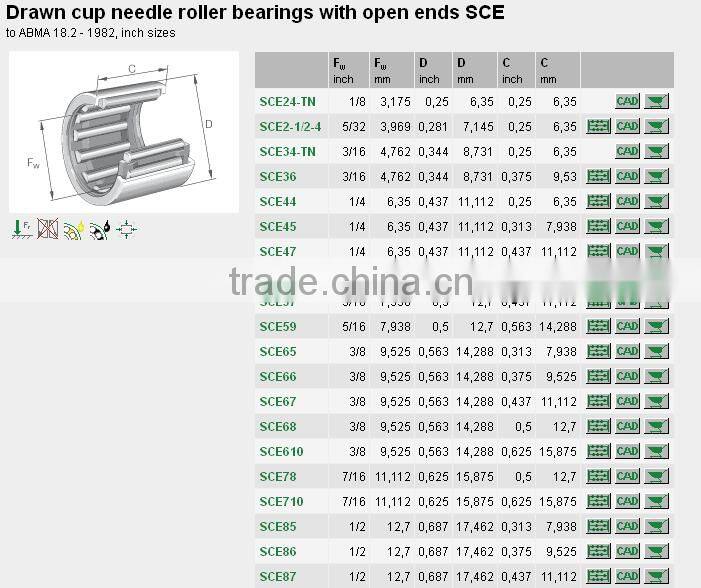 drawn cup needle roller bearing SCE69P