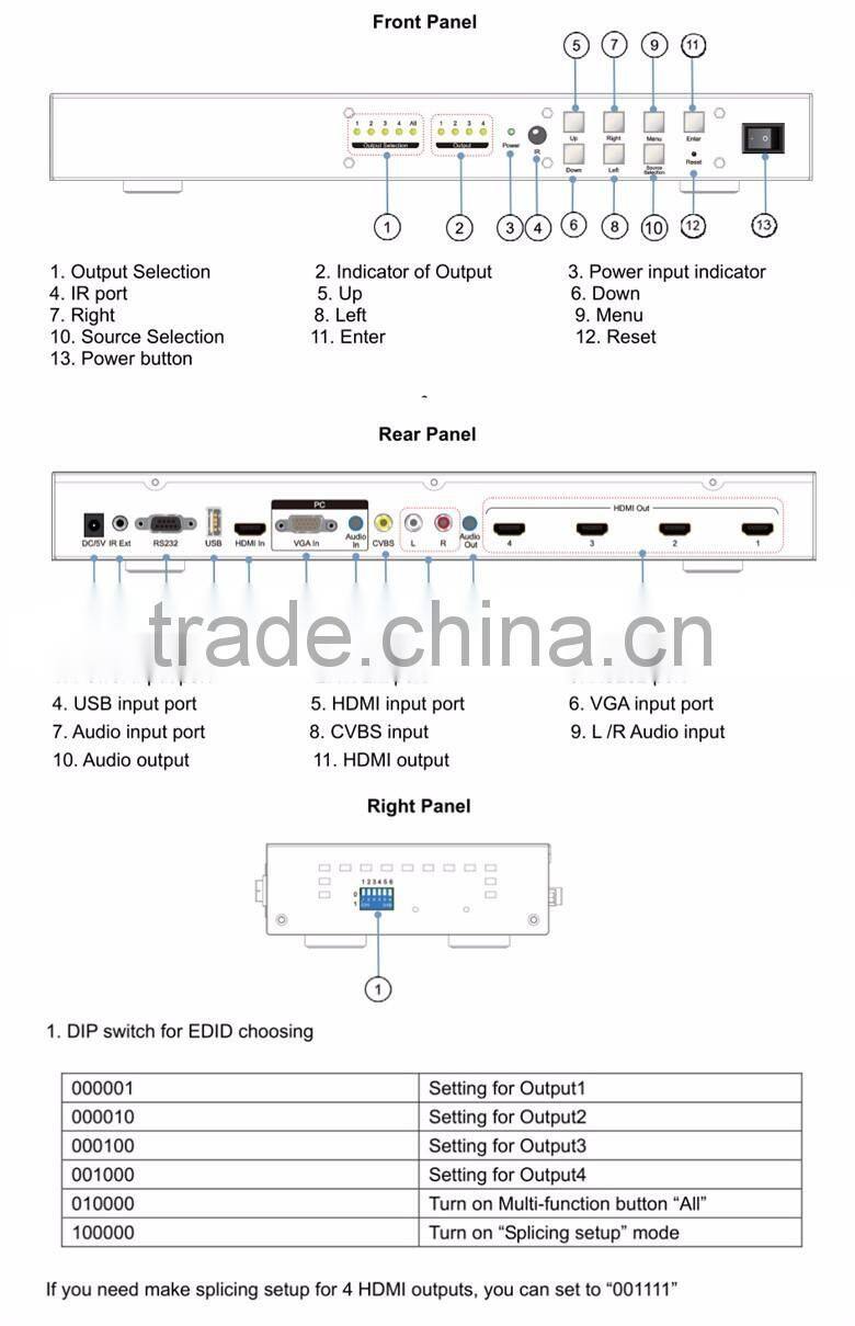 LINK-MI LM-VW02 1in4out (USB/VGA/AV/HDMI) to HDMI 1X4 Converter Splitter/matrix HDMI 2x2 3x3 LED Video wall controller