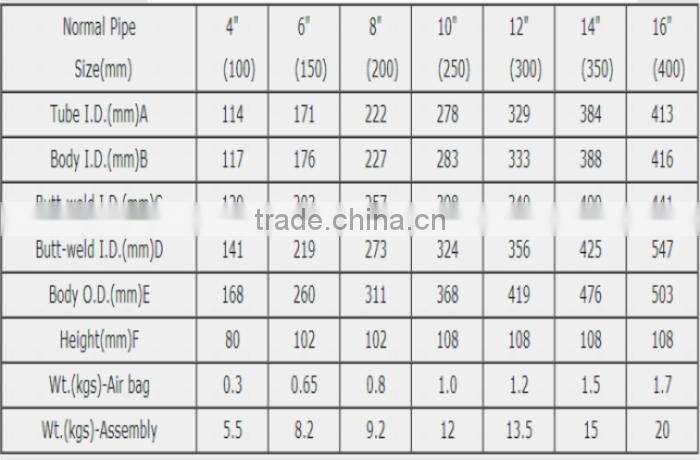 Air O Grip Union & Air Grip Union Tube