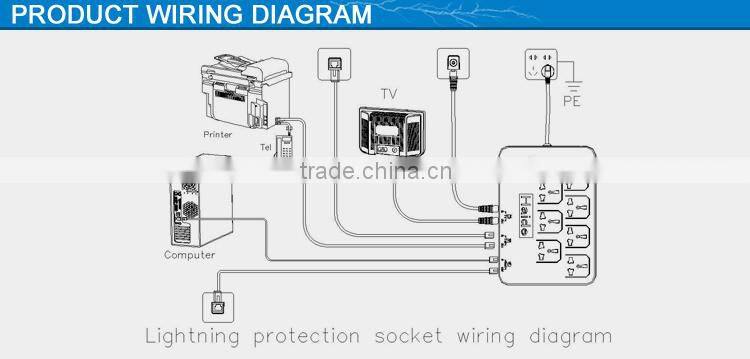 B HD-DCZ/TTN electric surge protection spd