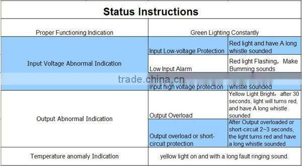 2000W pure sine wave 12V 220V solar off grid inverter