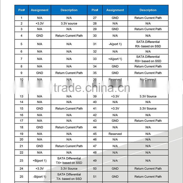 mSATA Series solid state Drive 128G SSD